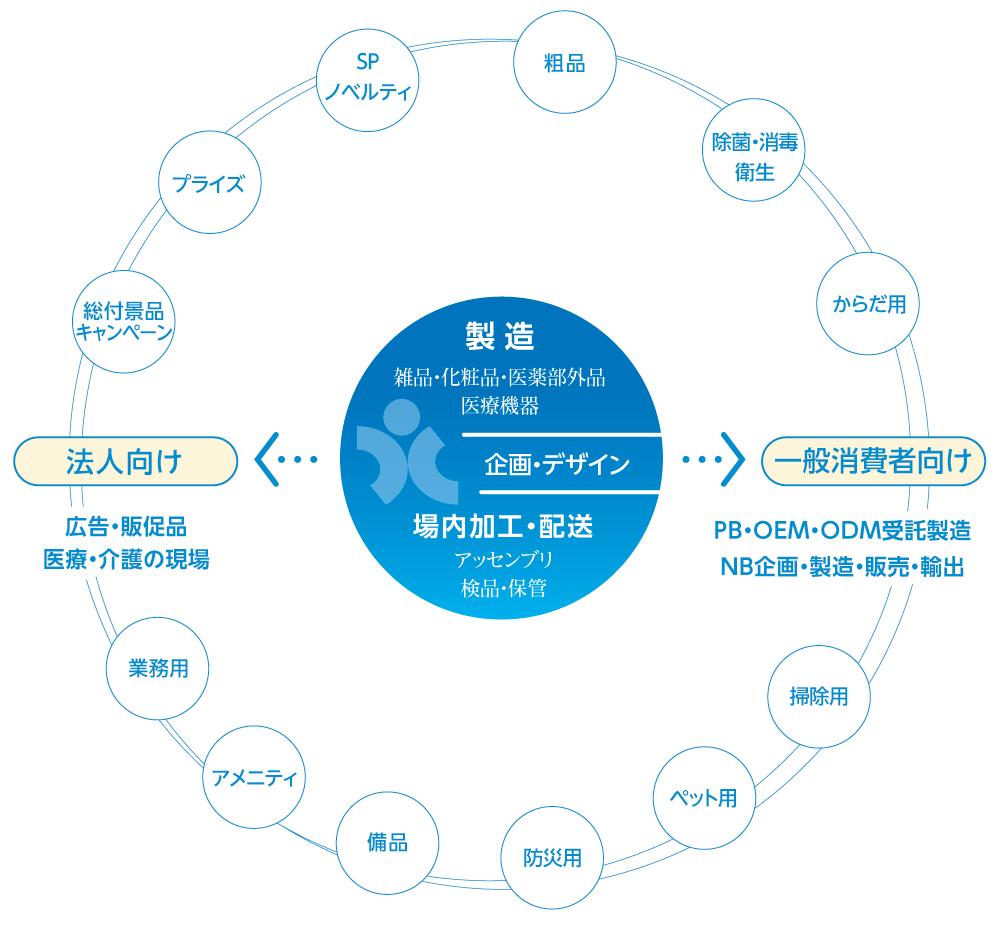 事業内容