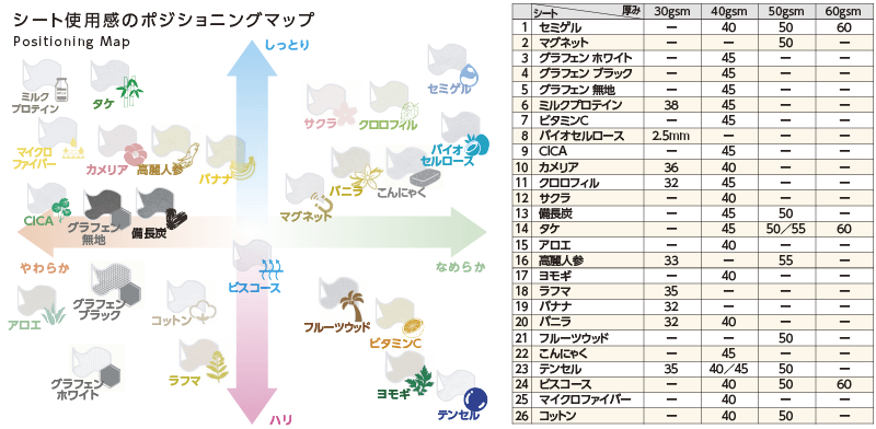 26種のシート素材